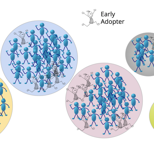 circles full of cartoon people, some of whom are colored grey as early adopters and are isolated.